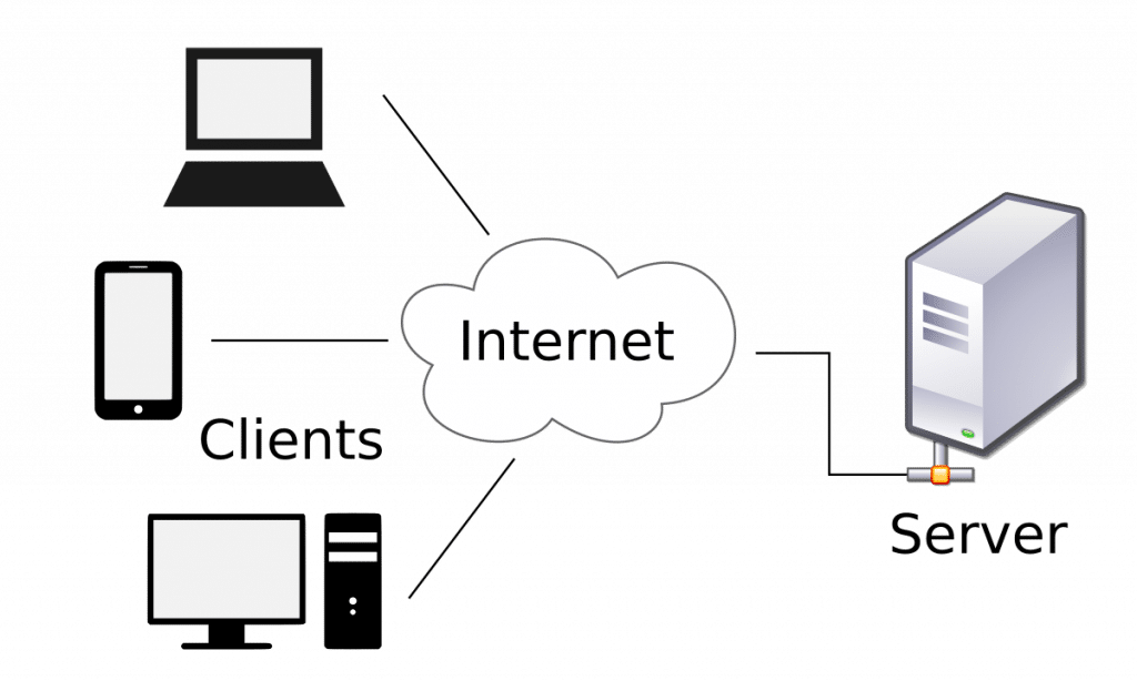 How The Internet Works 1 1200px Client server model.svg