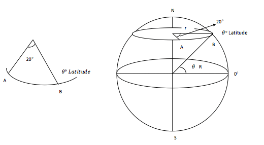 Calculating Distance Along Parallels of Latitude 4 Screen Shot 2021 03 01 at 11.34.00 AM