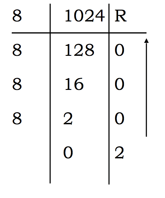 Octal Number 4 Screen Shot 2021 03 16 at 5.11.38 PM