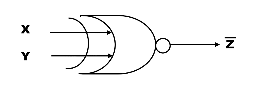 The Exclusive NOR Gate (X-NOR Operation) 1 X-NOR