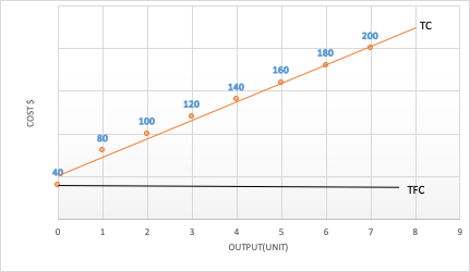 2015 Economics WAEC (WASSCE) Theory Past Questions (Paper 2) 1 2015 WAEC ECON THEORY Q1