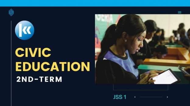JSS1: CIVIC EDUCATION - 2ND TERM 1 Civic Education 2nd term Kofa