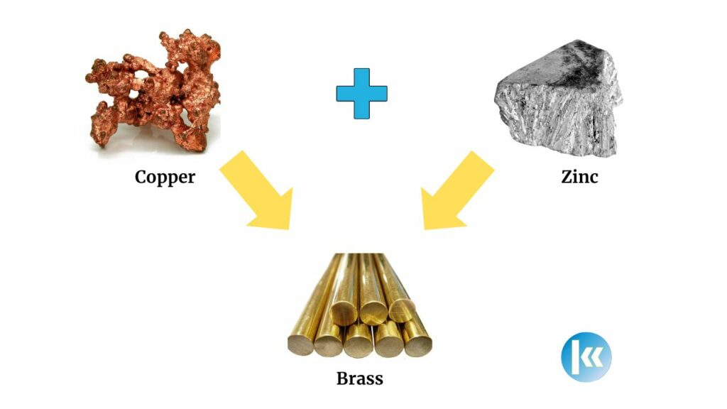alloys of metals