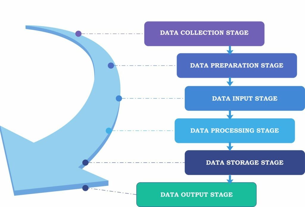 data processing chart