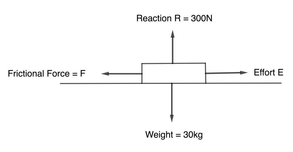 Friction 4 FORCE e1606826661198