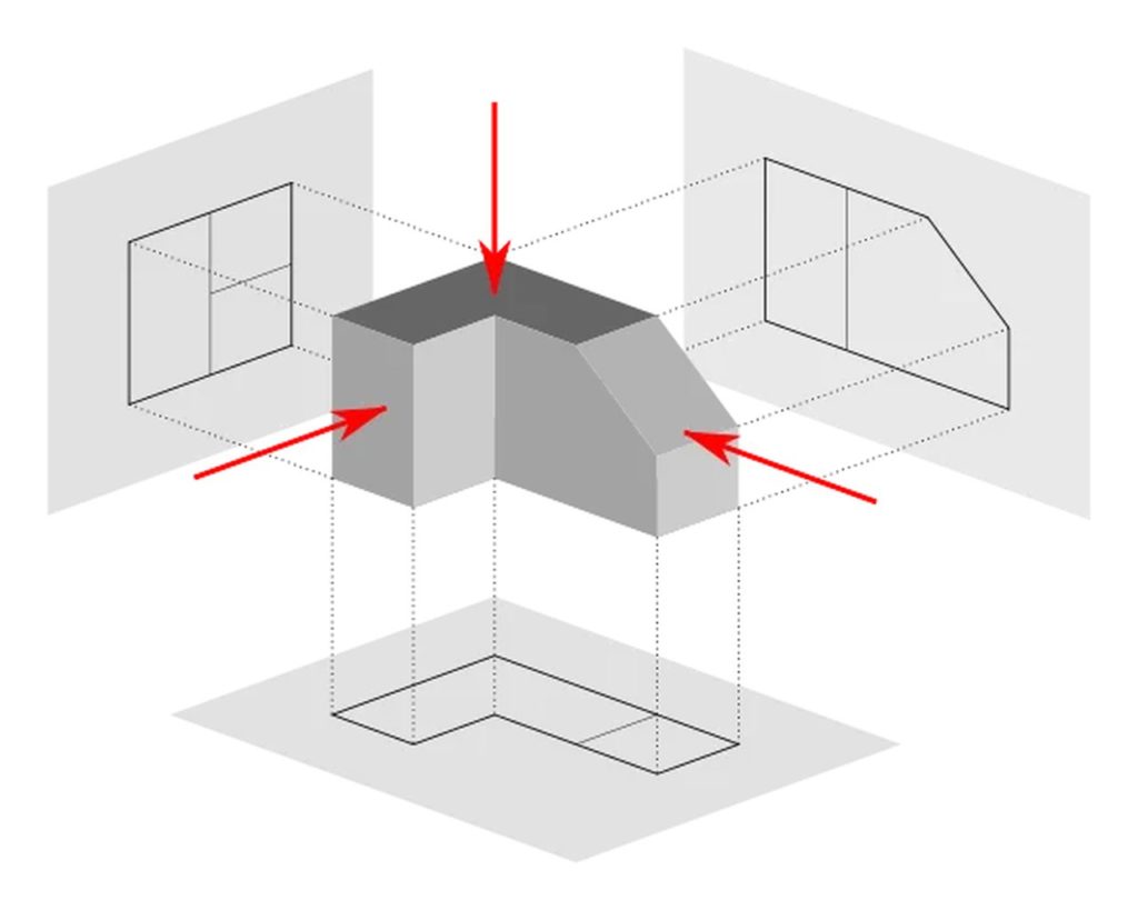 First-Angle-Projection and Third angle projection