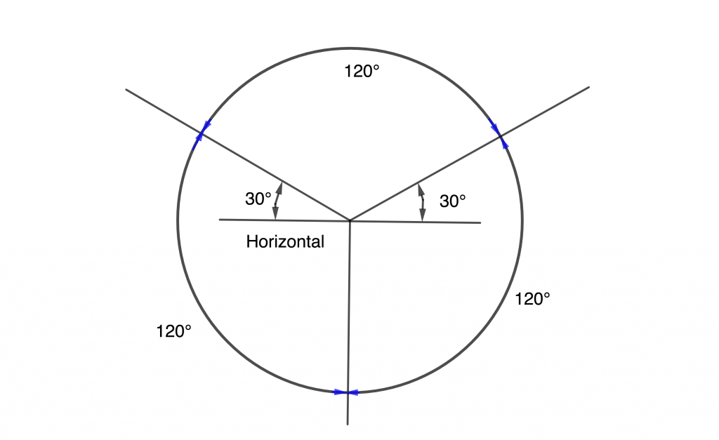 Isometric Axes