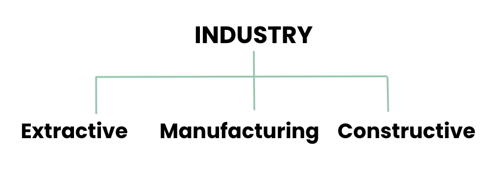 Industry