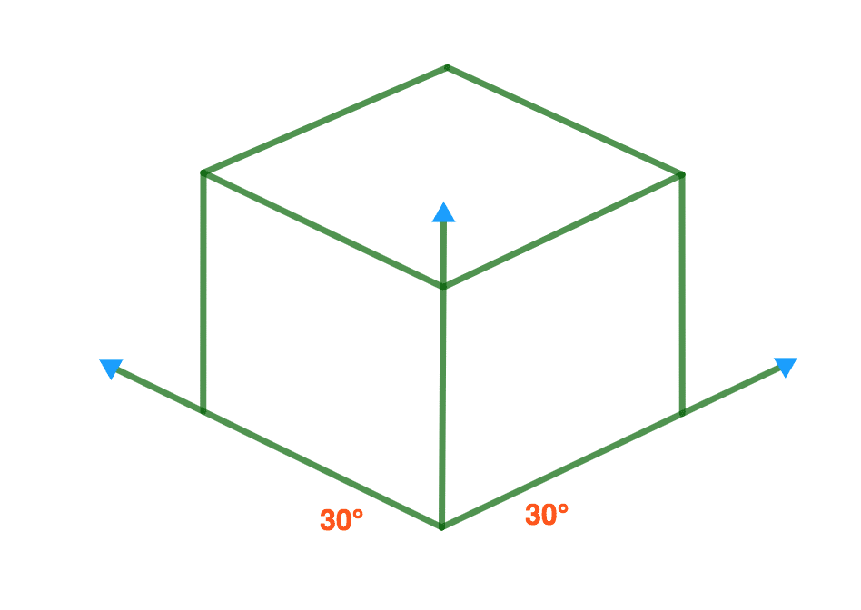 Meaning of Isometric Drawing 3 Screen Shot 2021 09 26 at 4.28.24 PM