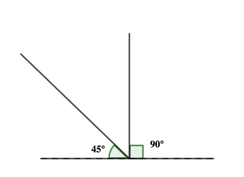 Axes of oblique projection