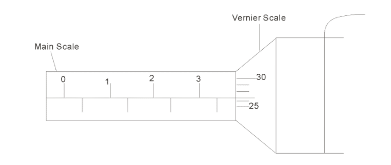 Measurement of Length / Distance (Metre Rule, Vernier Caliper, Micrometer Screw Gauge) 9 Screen Shot 2021 10 09 at 1.38.58 PM
