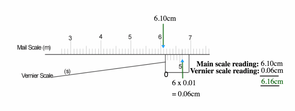 Measurement of Length / Distance (Metre Rule, Vernier Caliper, Micrometer Screw Gauge) 4 how to read vernier scale