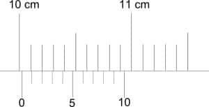 Measurement of Length / Distance (Metre Rule, Vernier Caliper, Micrometer Screw Gauge) 5 caliper