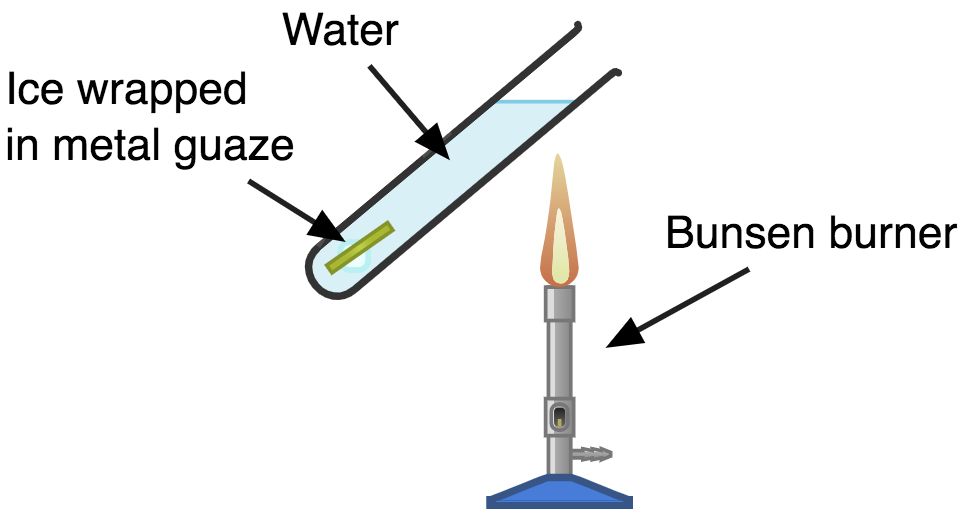Experiment to show that Water is a Poor Conductor of Heat