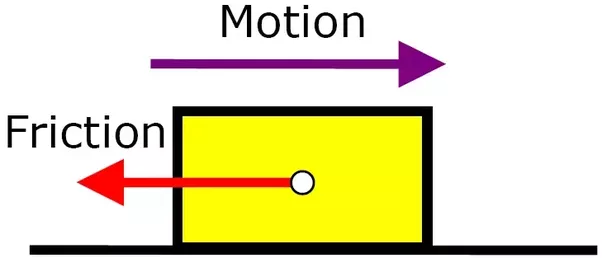 Friction 1 friction
