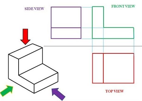 orthographic projection