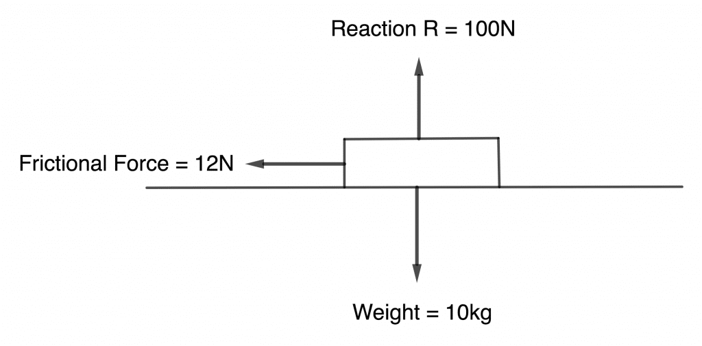 Friction 3 limiting friction e1606825633199