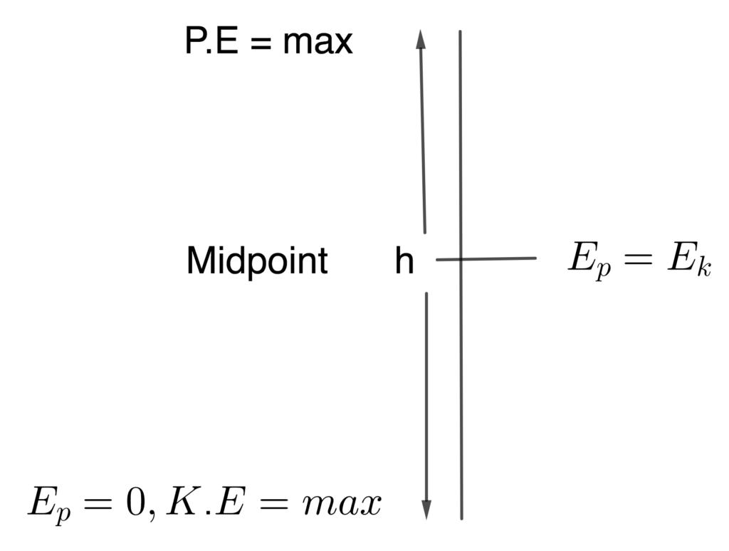 Mechanical Energy Transformation | Law of Conservation of Energy 2 mid point 1 e1600259900423