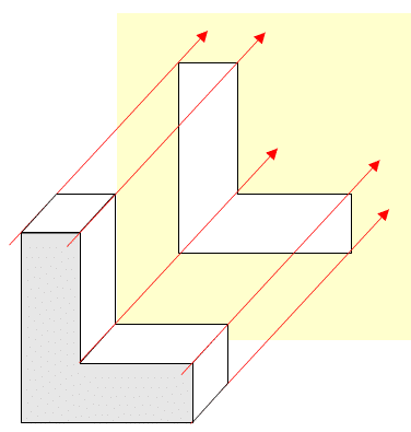 Angles of Projection 3 Front elevation
