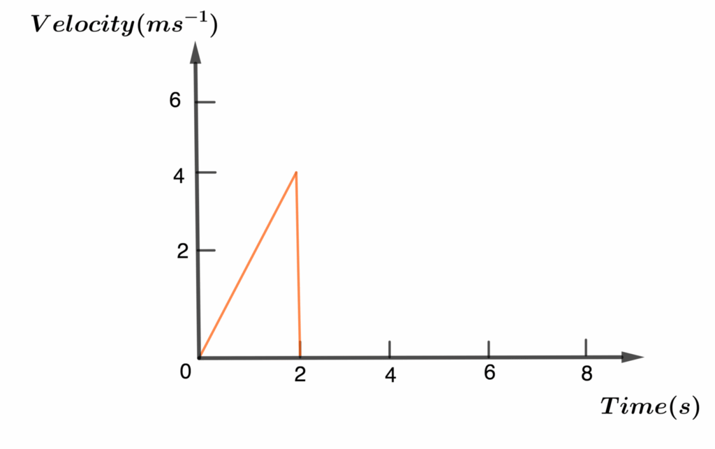 Combining the Velocity-Time Graphs 3 phase 1 e1606894254553