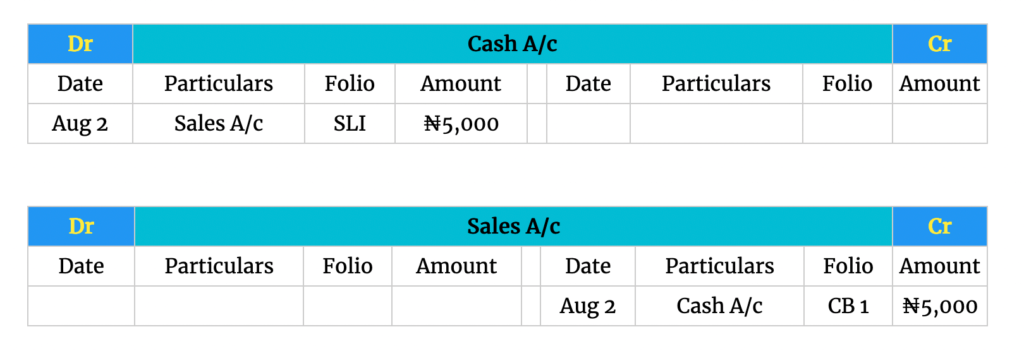 How to Record Cash Received or Payment in the Ledger 1 posting to a ledger
