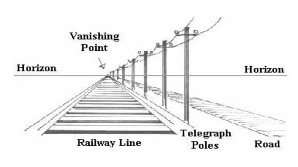 One point perspective drawing of railway