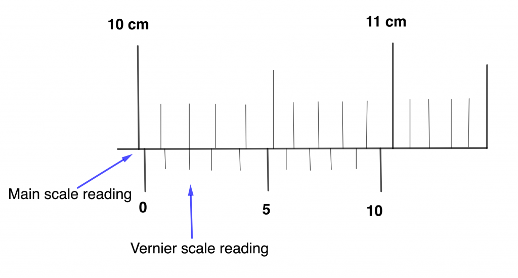 vernier scale reading kofa