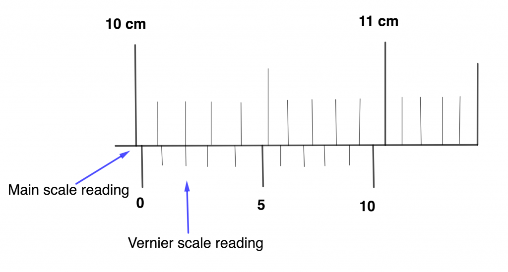 Worked Examples - Reading a Vernier Calliper / Micrometer Screw Guage 1 vernier scale reading kofa