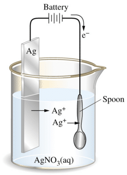 Electroplating of spoon