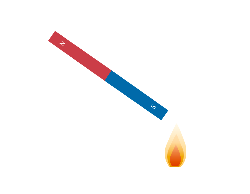Demagnetization 2 Heating Method
