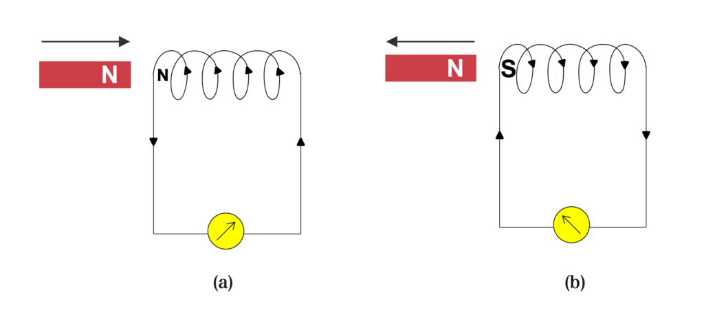 Laws of Electromagnetic Induction 1 Lenzs Law 3