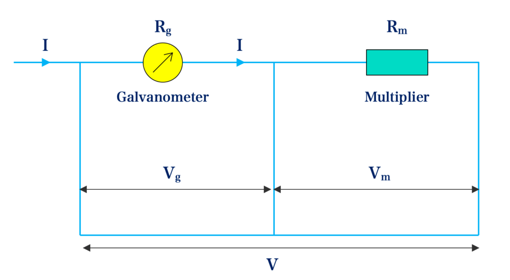 Multiplier & Shunt 1 Multiplier physics