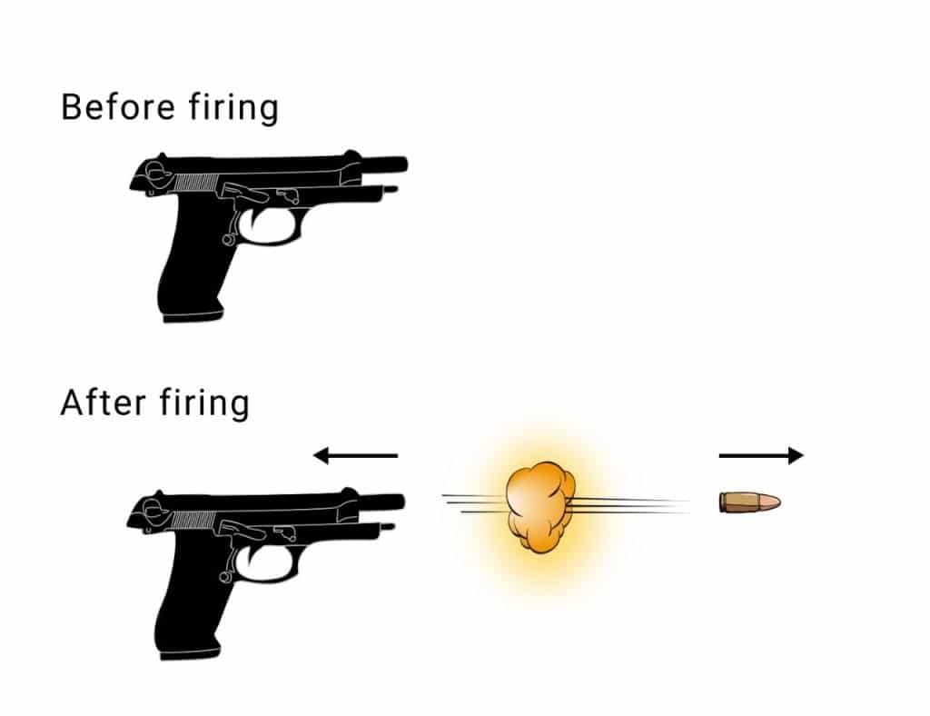 Application of Newton’s Laws & Conservation of Momentum Laws 1 Recoil of a Gun Easy Resize.com