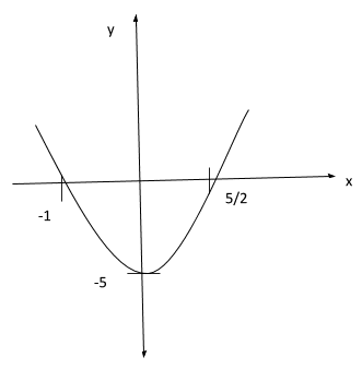 Finding An Equation Of A Curve From Its Graph 1 Screen Shot 2020 10 13 at 6.41.54 PM