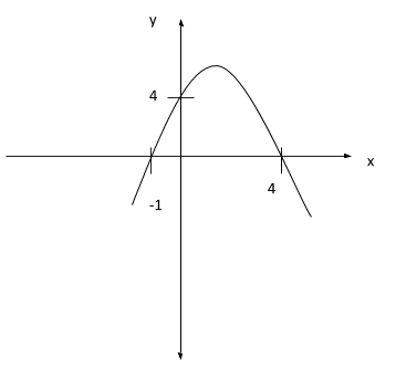 Finding An Equation Of A Curve From Its Graph 2 Screen Shot 2020 10 13 at 6.42.06 PM