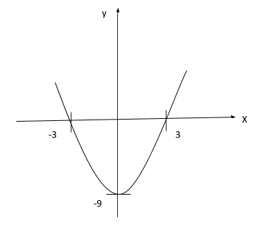 Finding An Equation Of A Curve From Its Graph 3 Screen Shot 2020 10 13 at 6.42.16 PM