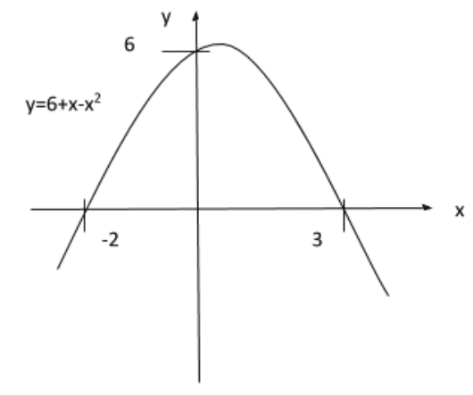 Finding An Equation Of A Curve From Its Graph 4 Screen Shot 2020 10 13 at 6.55.50 PM