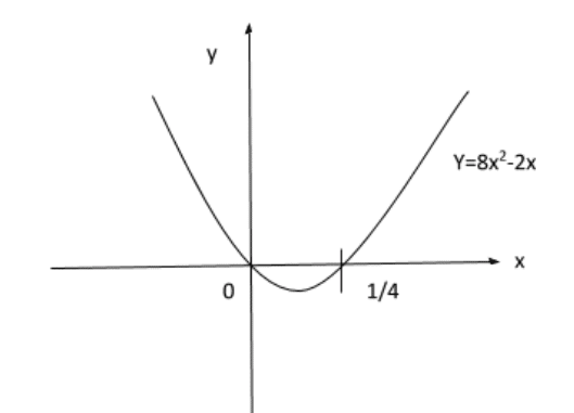 Finding An Equation Of A Curve From Its Graph 5 Screen Shot 2020 10 13 at 7.01.17 PM