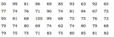 Measures of Central Tendency 1 Screen Shot 2020 10 14 at 10.27.03 PM