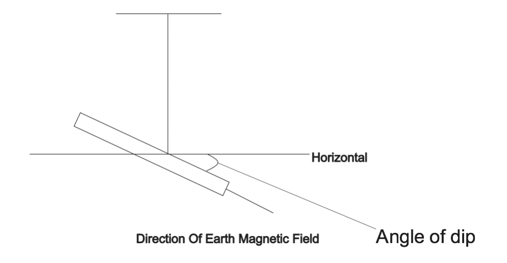 The Earth’s Magnetic Field 3 Screen Shot 2020 10 29 at 3.32.52 PM