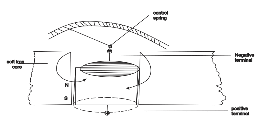 Moving Coil Galvanometer 1 Screen Shot 2020 10 29 at 4.54.19 PM
