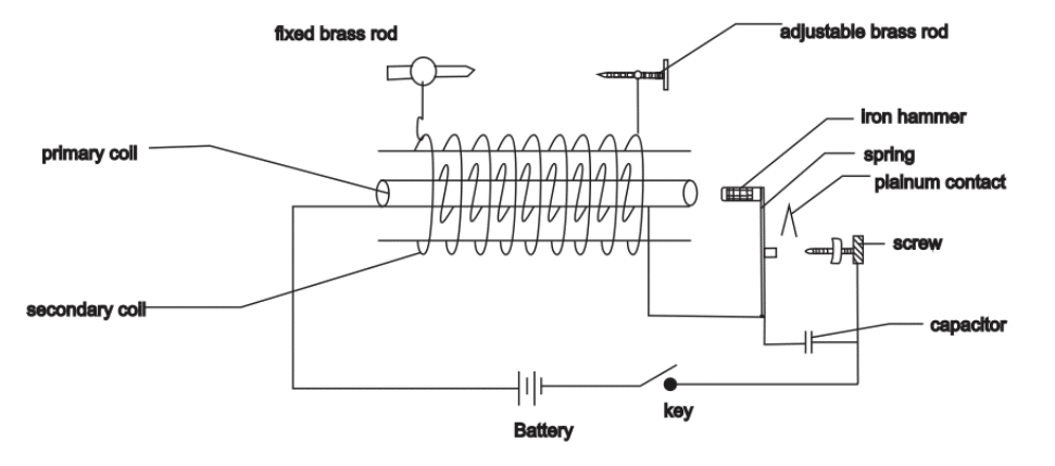 Induction Coil 1 Screen Shot 2020 10 29 at 6.18.03 PM