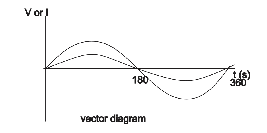 Resistance | Capacitance | Inductance in an A.C Circuit 2 Screen Shot 2020 10 29 at 6.49.08 PM