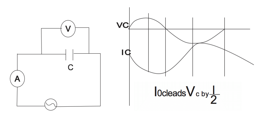 Resistance | Capacitance | Inductance in an A.C Circuit 3 Screen Shot 2020 10 29 at 6.49.20 PM