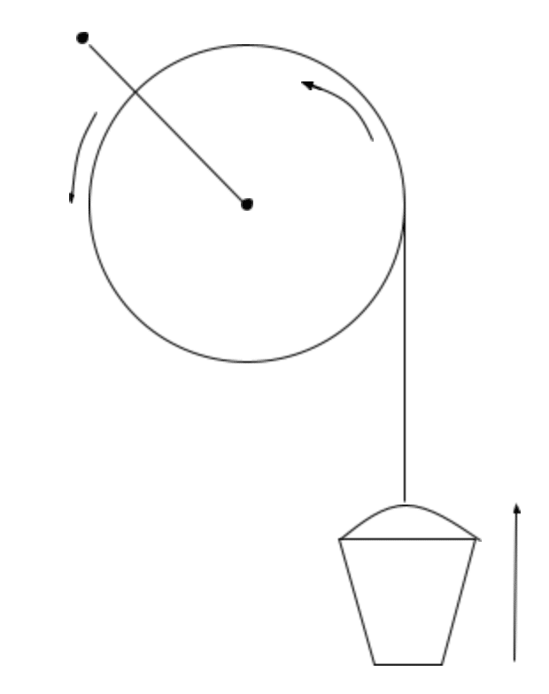 The Length of an Arc 16 Screen Shot 2021 02 08 at 8.41.19 AM