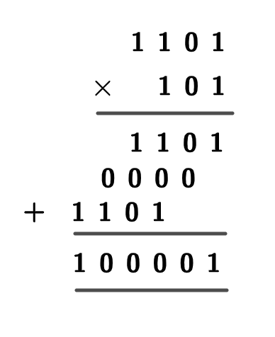 Multiplication of Number Bases 1 Screen Shot 2021 10 23 at 5.13.34 PM