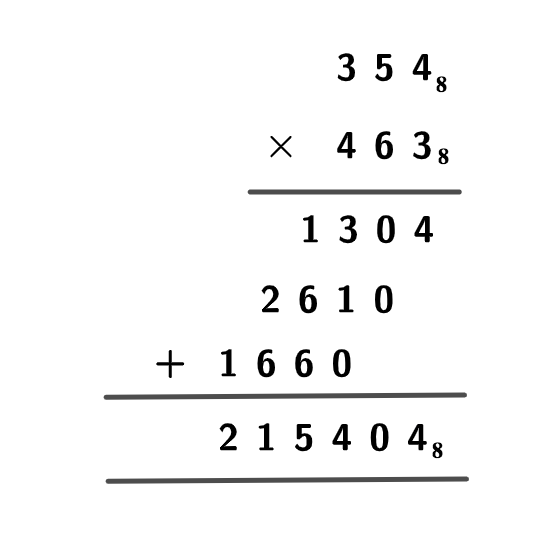 Multiplication of Number Bases 3 Screen Shot 2021 10 23 at 5.34.15 PM