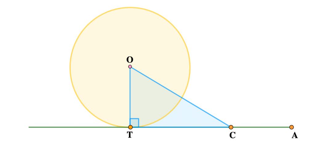 Tangents to a Circle