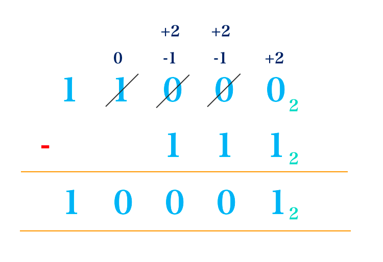 Subtraction in Other Bases 1 Screenshot 2023 09 13 at 16.52.34