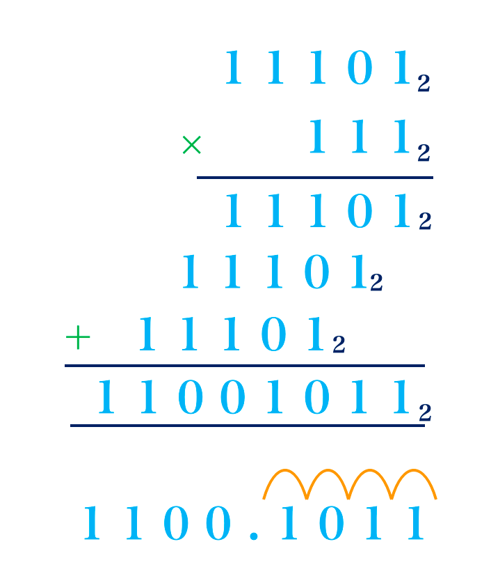 Multiplication of Number Bases 2 Screenshot 2023 09 13 at 23.40.28